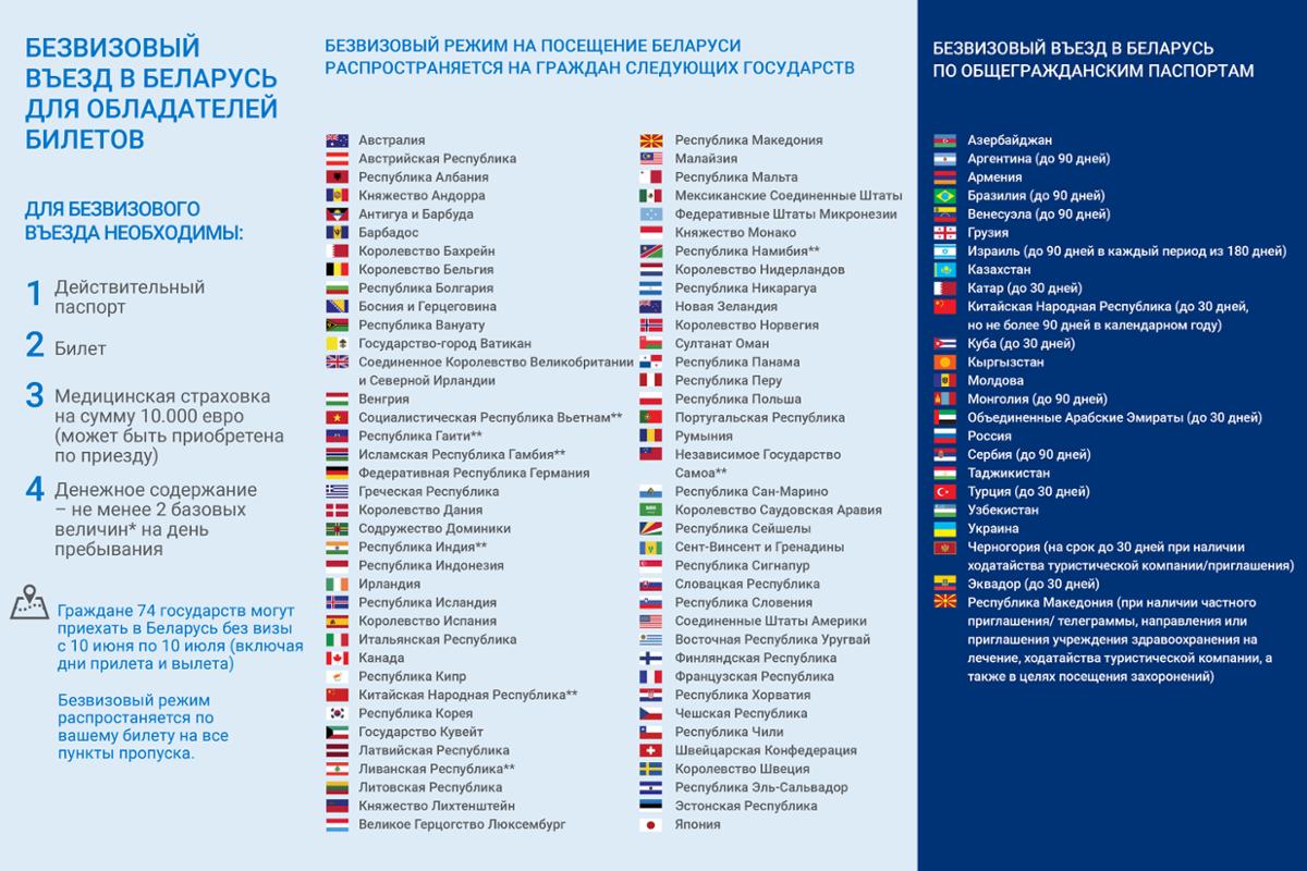 Безвизовые страны для беларуси. Беларусь безвизовый режим. Безвизовый въезд. Безвизового въезда в Беларусь. Перечень безвизовых стран для Белоруссии.